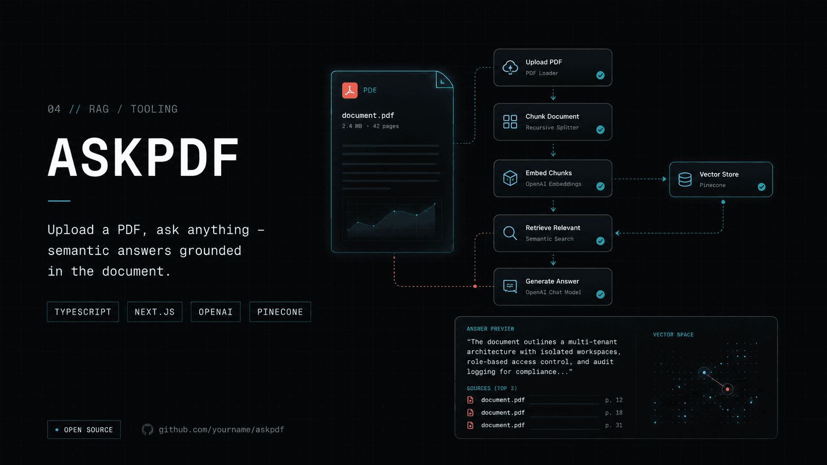 AskPDF