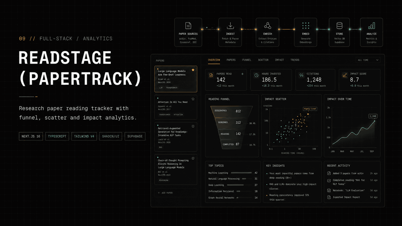 ReadStage (PaperTrack)